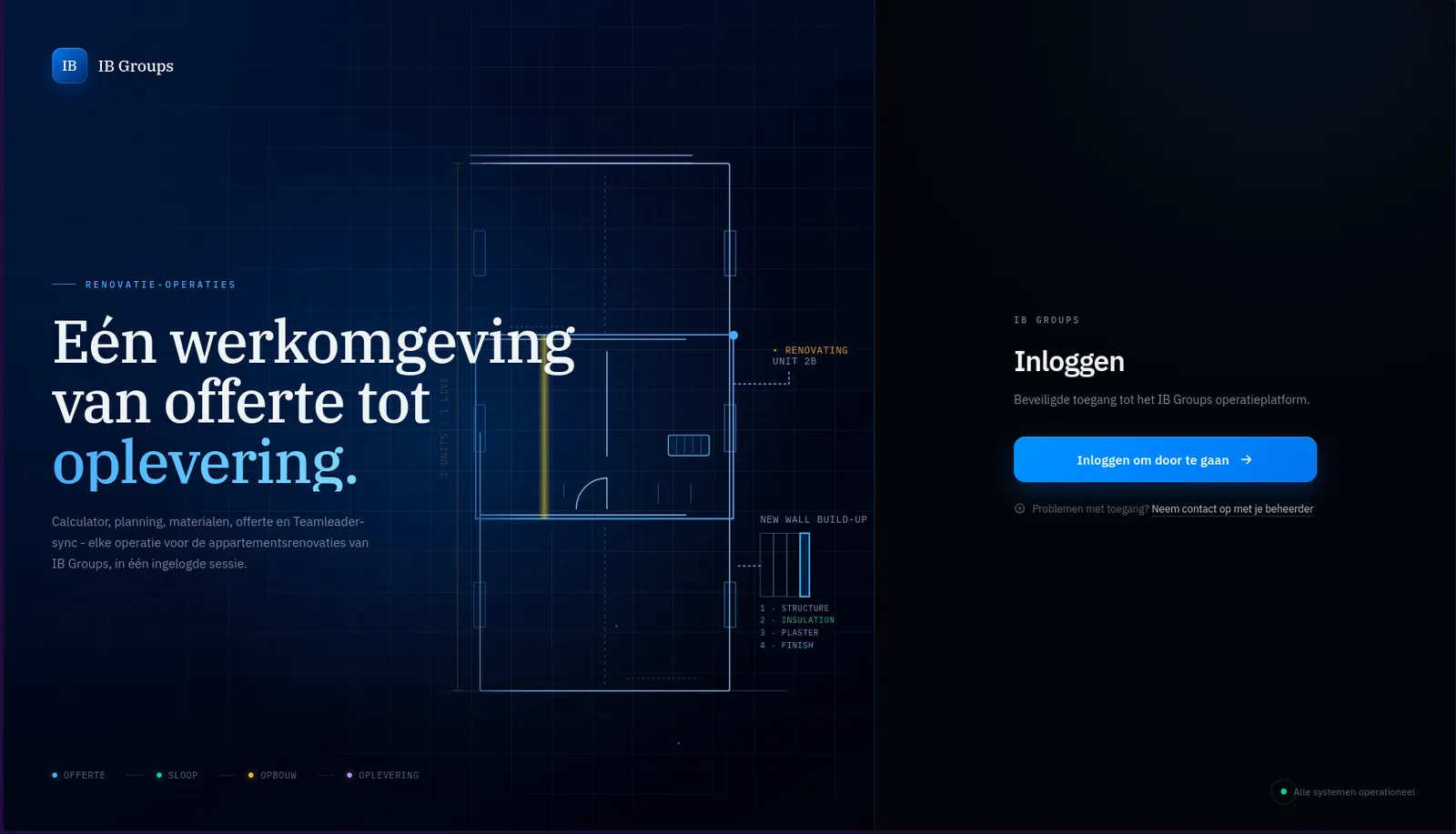 The IB Groups interface in production